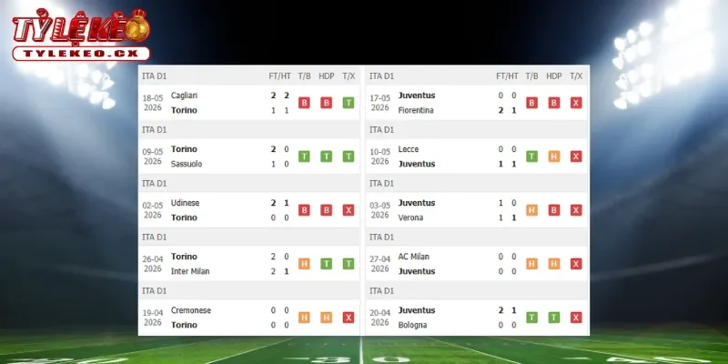 Thành tích thi đấu trước trận Torino vs Juventus