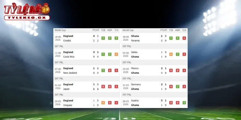 Soi Kèo Anh vs Ghana (03h00 ngày 24/06) Bảng L World Cup 1 Thành tích thi đấu trước trận Anh vs Ghana