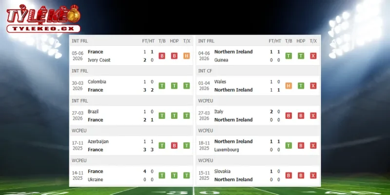 Soi Kèo Pháp vs Bắc Ireland (02h10 ngày 09/06) Giao Hữu Quốc Tế 1 Thành tích thi đấu trước trận Pháp vs Bắc Ireland