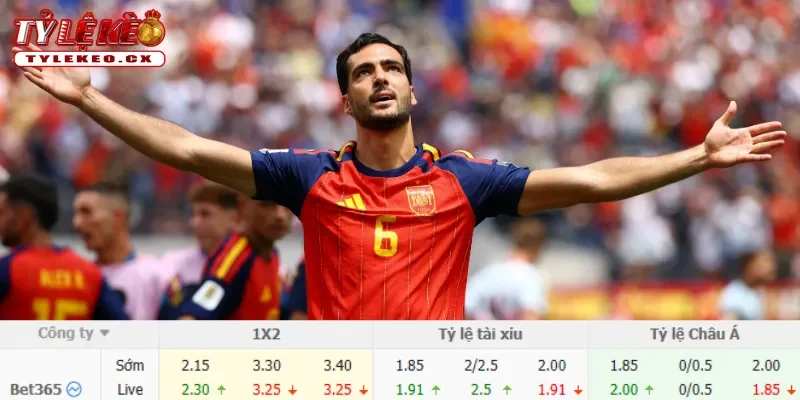 Chi tiết kèo Pháp vs Tây Ban Nha