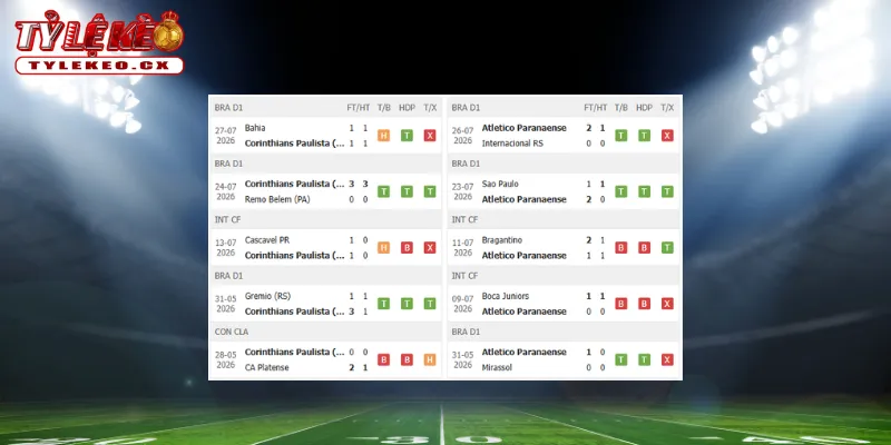 Soi Kèo Corinthians vs Athletico Paranaense (05h30 ngày 31/07) VĐQG Brazil 1 Thành tích thi đấu trước trận Corinthians vs Athletico Paranaense