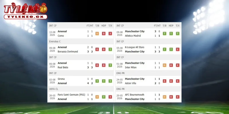 Soi Kèo Arsenal vs Man City (21h00 ngày 16/08) Siêu Cúp Anh 1 Thành tích thi đấu trước trận Arsenal vs Man City