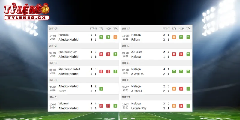 Soi Kèo Atletico vs Malaga (02h00 ngày 20/08) La Liga 1 Thành tích thi đấu trước trận Atletico vs Malaga