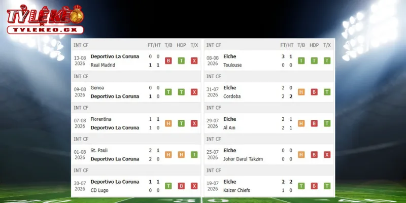 Soi Kèo Deportivo vs Elche (02h00 ngày 18/08) La Liga 1 Thành tích thi đấu trước trận Deportivo vs Elche