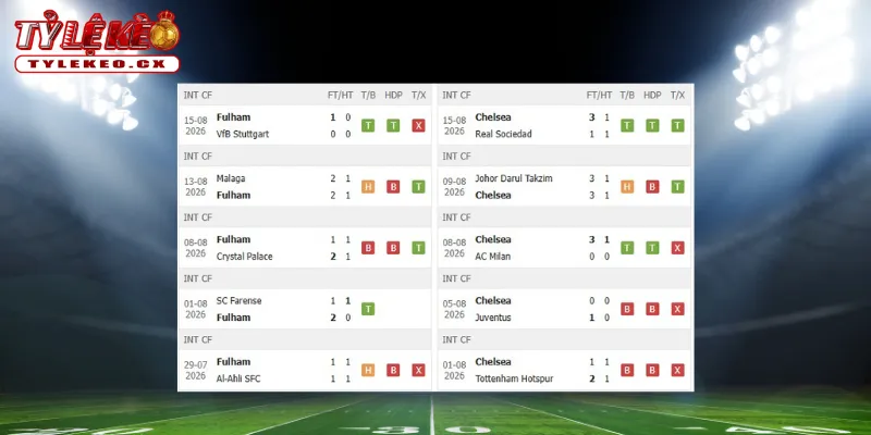 Thành tích thi đấu trước trận Fulham vs Chelsea