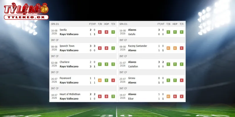 Soi Kèo Vallecano vs Alaves (02h00 ngày 21/08) La Liga 1 Thành tích thi đấu trước trận Vallecano vs Alaves